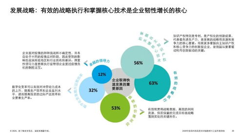 2020中國高科技高成長50強暨明日之星榜單 技術咨詢視角下的創新與未來