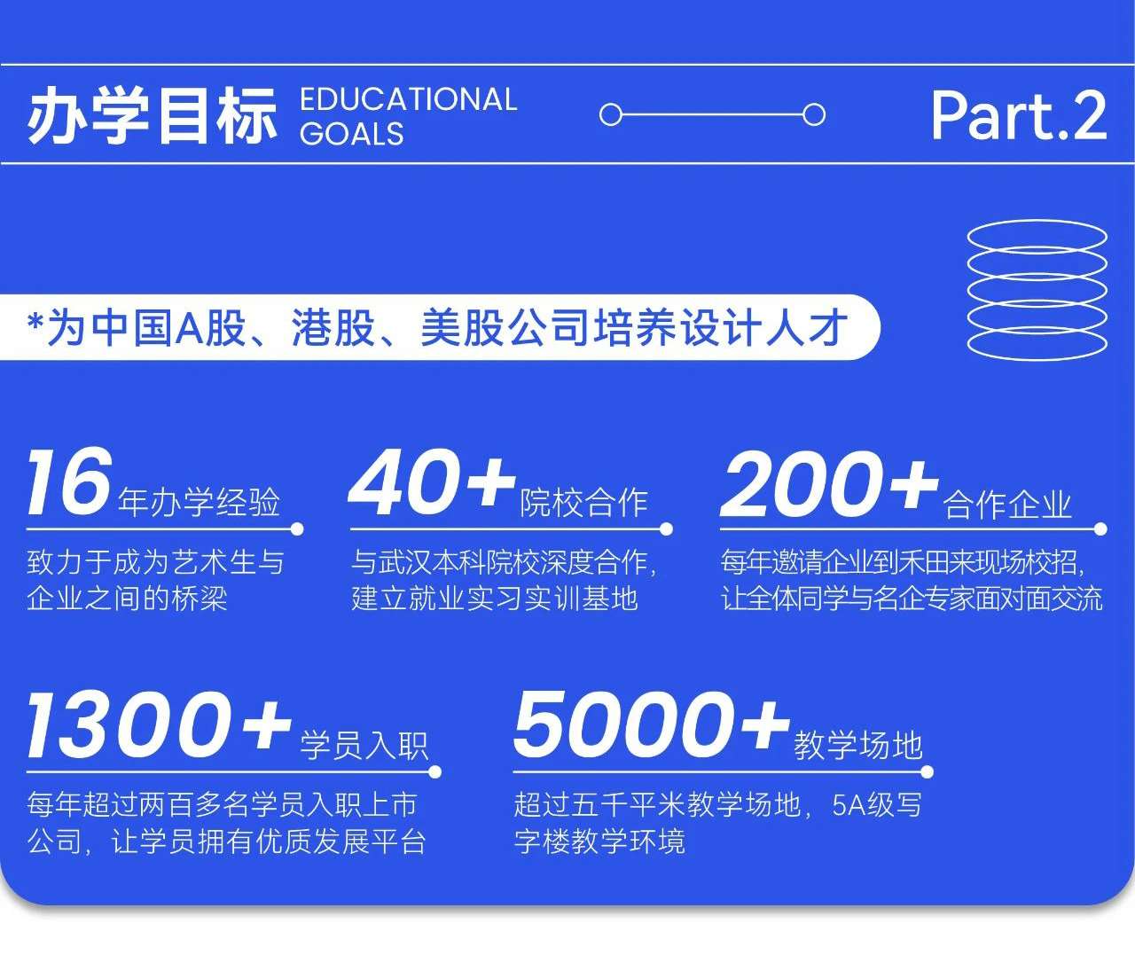 武漢UI視覺設(shè)計(jì)入門班 開啟數(shù)字內(nèi)容制作服務(wù)新篇章