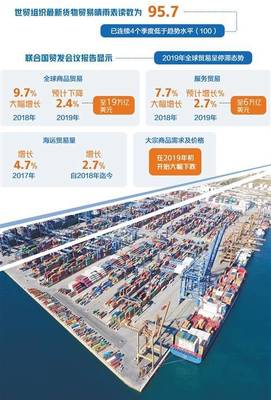 2019年國際貿(mào)易重磅盤點 全球低迷不振，來年機遇挑戰(zhàn)并存