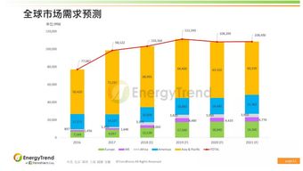 全球光伏產(chǎn)品國(guó)際貿(mào)易 歷程回眸與未來(lái)展望